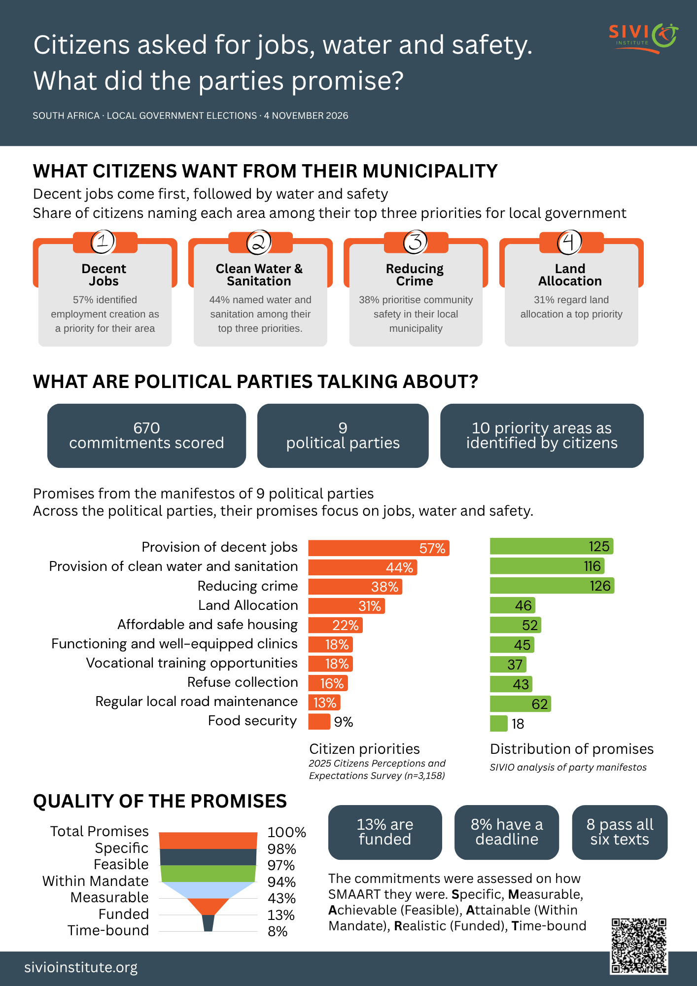Citizens asked for jobs, water and safety. What did the local government manifestos promise?