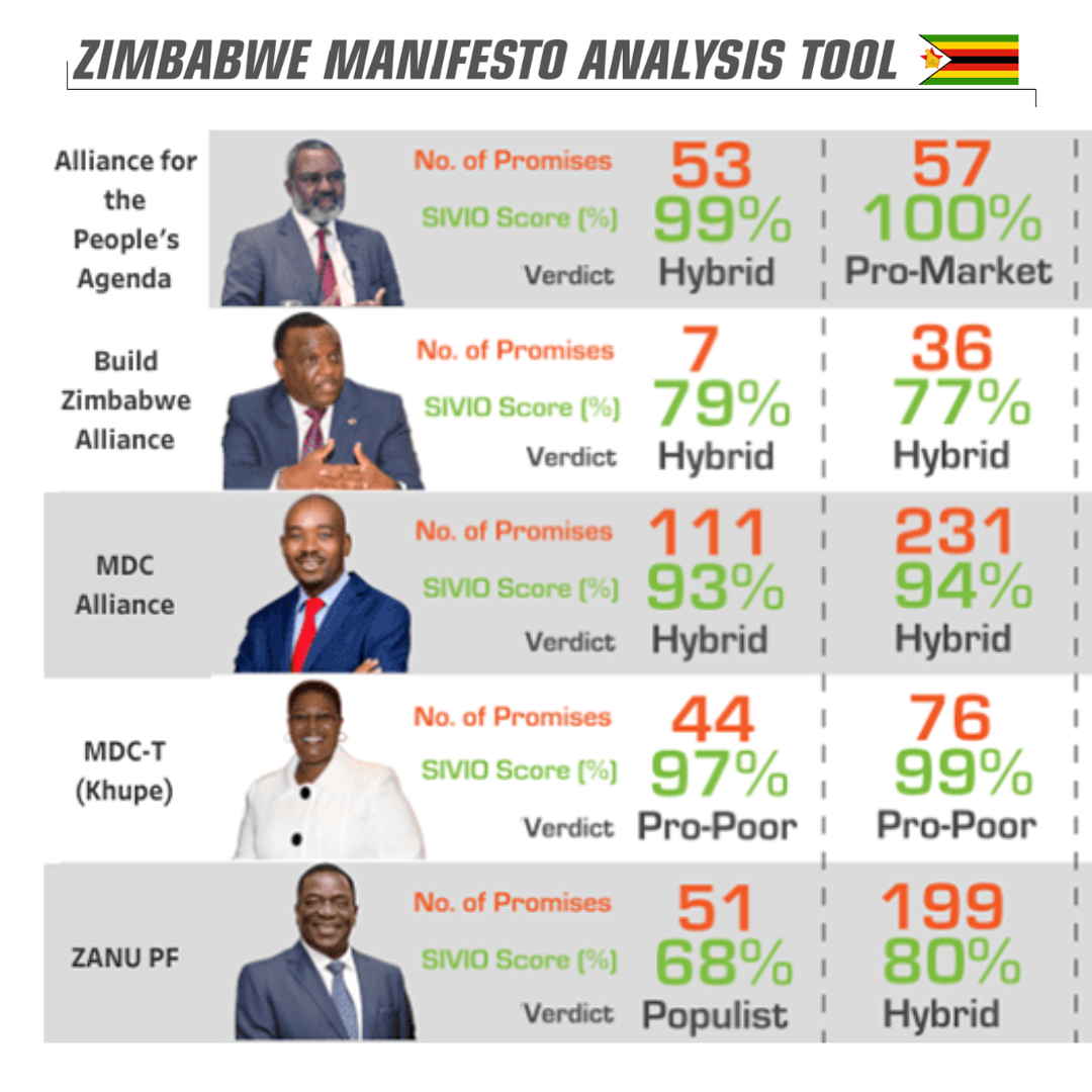 ZIMAT 2: Mining, Land & Agrarian Reforms, Infrastructure and Economic Model UPPs Cluster